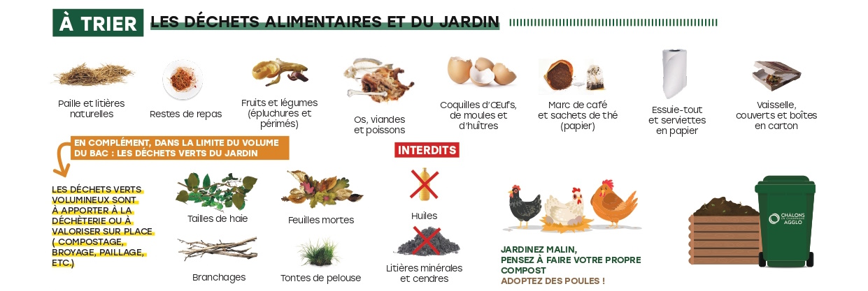 Mémo Tri 2024 Mourmelon Bacs verts
